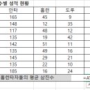 컴퓨터활용능력2급 이미지