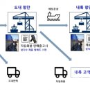 제주 삼다수유통 이미지