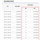 노후 자산관리 이미지