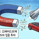 바론 파트너스 이미지