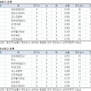 [바둑]KB바둑리그 10Round 일정 (박정환 출전) 이미지