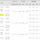 화성동부케어 산후관리사 3주 이용 후기