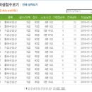 왕지초등학교 이미지