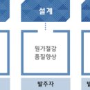 태산E&C