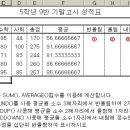 [엑셀2003] 엑셀기초-05 [ROUND 함수] 이미지