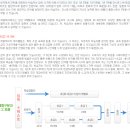 아카 이미지