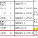 2025년도 제주특별자치도 지방공무원 임용시험 시행계획 공고 이미지