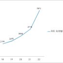 정권 바뀌니 재생에너지 공급 달리나…상반기 올해 의무량 40% 달성 그쳐 이미지