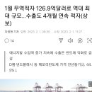 엄청나게 심각한 무역적자 이미지