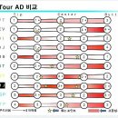 투어AD 샤프트 질문입니다 이미지