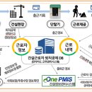 건설일용근로자의 국민연금·건강보험 이미지