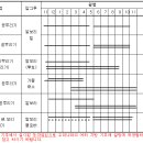 자연농법10-자연농법의 실제/벼와 보리의 재배법 이미지