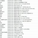 통도동물병원 이미지