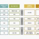 세무학과가 궁금해? 우송정보대로 알아봐!