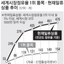 동운통상