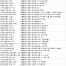 시티탑(02-3423-0300)부동산 | 망우동부동산