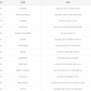 씨유(CU)평택비전골든점 이미지