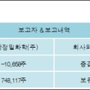 (주)동남합성 전자신문