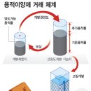 이양제 이미지