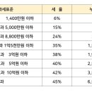 세무법인정산 이미지