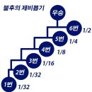 불후의 명곡 탈락이 없어? 한회에 탈락만 5번인걸!! 이미지