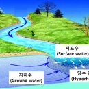 동원에너지(주) 네이버블로그