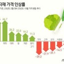 2023년 11월 24일 금요일 부동산 뉴스 이미지