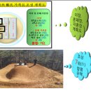 형제장묘 - 계양구 안산로21번길 5-1 | 형제장묘