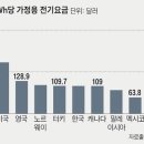 한국하나로가스 이미지