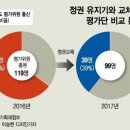 2020년도 공공기관 경영평가 결과 / 경영평가제도 개편방안(&#39;21.8.31) 관련 글 이미지