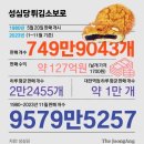 2023년 성심당 매출1000억돌파예상 이미지