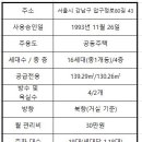 동궁공인중개사사무소 이미지