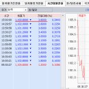 3월 25일(수) : 심심한 시장 이미지