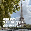 오드원아웃(ODD ONE OUT) | W26. 신혼여행 파리·바르셀로나 스냅 업체 9곳 비교 (금액·코스·포트폴리오) | 유럽 신혼여행 스냅 업체