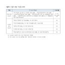 부산광역시도시관리공단 이미지