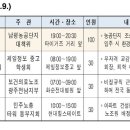 기아자동차㈜ 하남공장