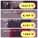 응원하기 점수는? 이미지