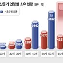 고향부동산중개사무소 헤럴드경제