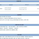 글로비스 채용 / 글로비스 해상운송 경력사원 모집 (~10/7) 이미지