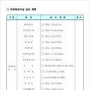 의정부고산 공공주택지구 이미지
