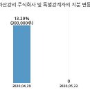 이비테크