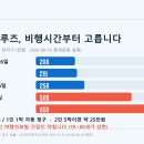대저농협공항지점하나로마 | 부모님 크루즈여행 부산출발 비교 2026 - 비행 0시간 208만원부터, 80세 넘으면 여행자보험이 막힙니다...
