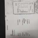 궁토생고기 이미지
