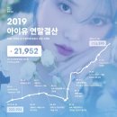 ‘2019 아이유 연말결산’ 발표…이유 있는 ‘상승세’ 이미지