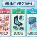 지이에스(GES) 네이버블로그