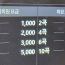 엔젤스코인노래연습장 교대점 이미지