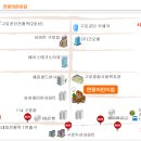 구로 연꽃어린이집 찾아오시는 길 이미지