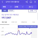 더트리폴리앙아파트 네이버블로그