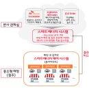 한도에프엔비