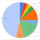 삼성에스마취통증의학과의원 이미지